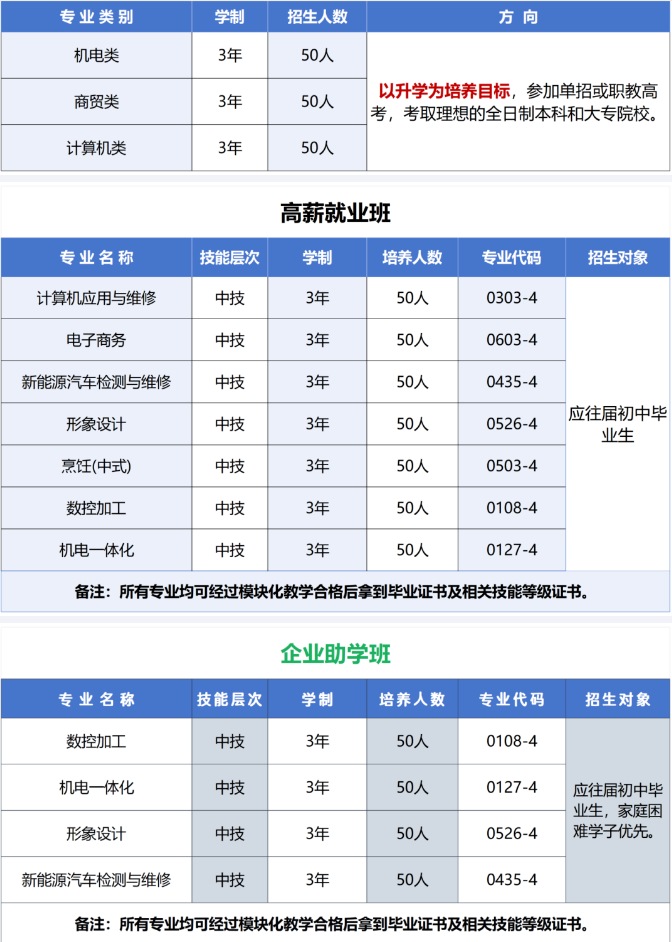 衡阳市第五技工学校2025年招生计划