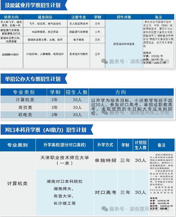 湖南楚风技工学校2025年招生简章