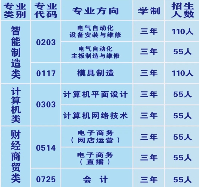 武冈市技工学校2025年招生简章