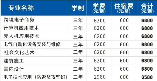 湖南鸿翔技工学校2025年收费