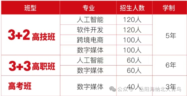 湖南海纳技工学校2025年招生计划