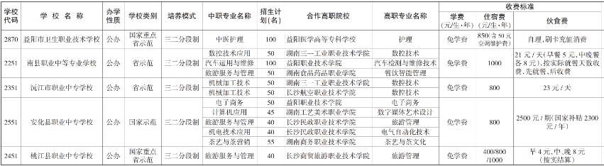 益阳三二分段制招生学校有哪些