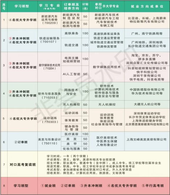 衡阳市科技工程学校2025年招生人数及报名时间