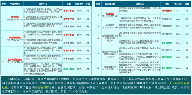 衡阳青华职业技术学校2025年计划