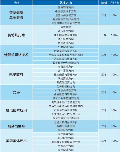 衡阳万博职业技术学校2025年招生计划