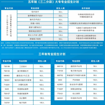 邵阳工业学校2025年招生人数