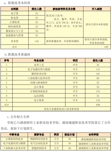 邵东市职业中专学校2025招生人数