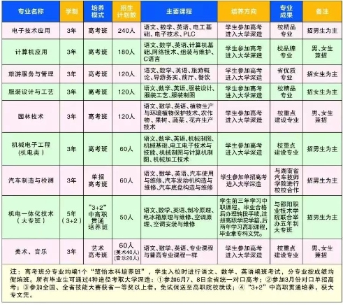 新宁县职业技术学校2025招生简章