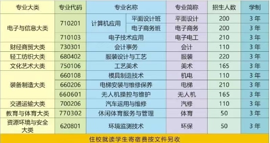 邵阳县工业职业技术学校2025年招生人数