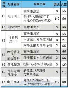 绥宁县职业中专2025年招生简章