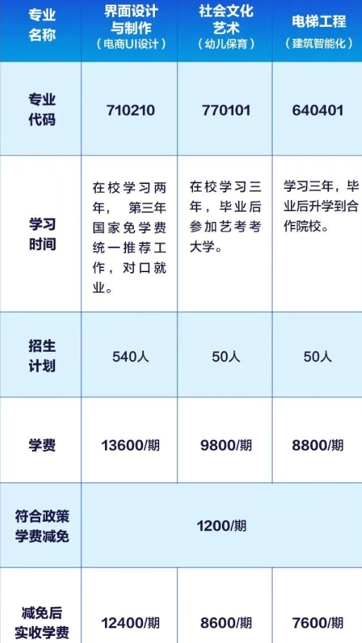 邵阳市通达中等职业技术学校2025年招生人数