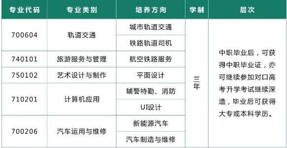 邵阳市铁航中等职业技术学校2025年招生简章