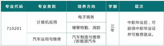 邵阳市铁航中等职业技术学校2025年招生简章