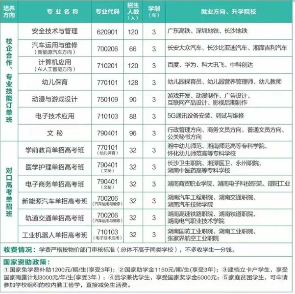 洞口县科达中等职业技术学校2025年招生简章