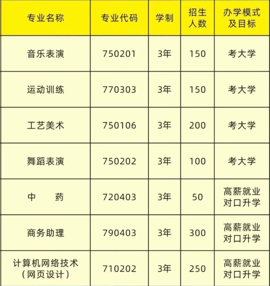 邵阳创业科技学校2025年招生简章