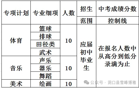 洞口博雅学校2025年普高音体美特长生招生简章