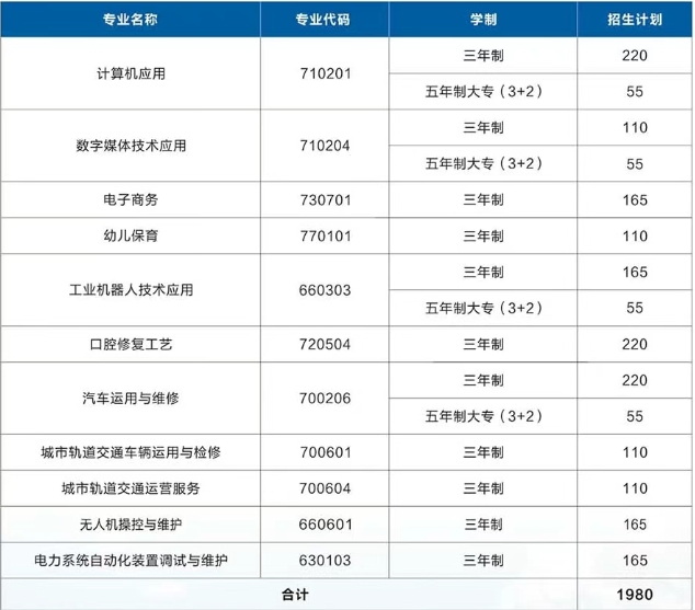 隆回县骅星职业技术学校2025年招生人数