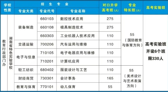 武冈市蓝深职业技术学校2025年招生人数