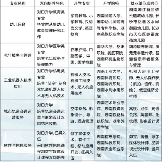 隆回县湖湘中等职业技术学校2025年招生简章