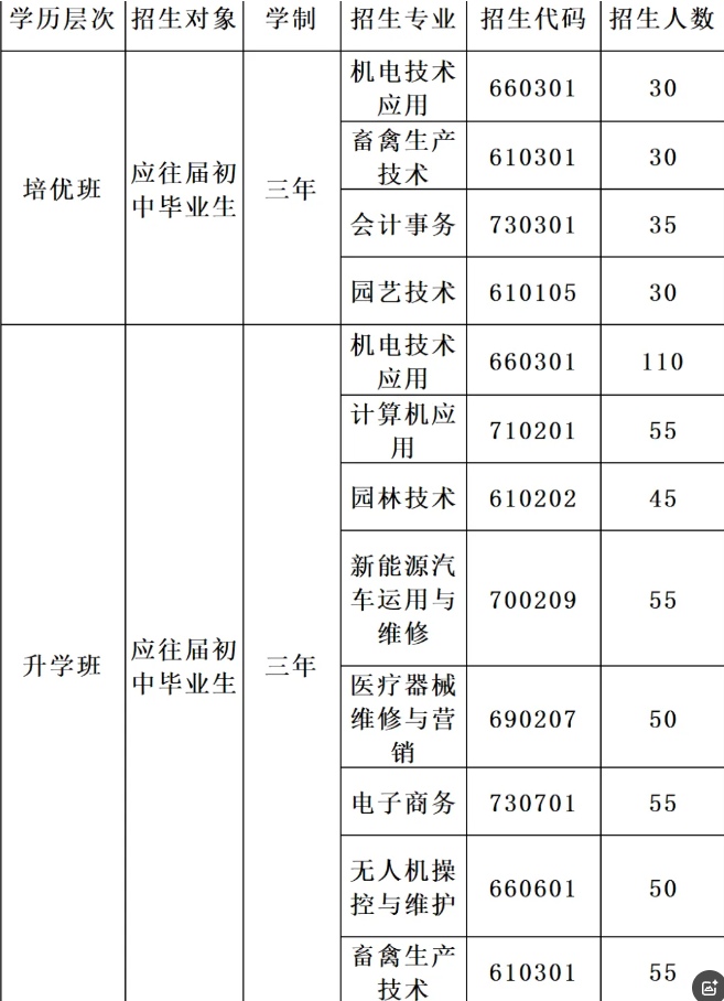 湘潭生物机电学校2025招生简章