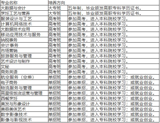 长沙财经学校2025年就读费用
