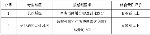 长沙高新技术工程学校2025年特长生招生公告