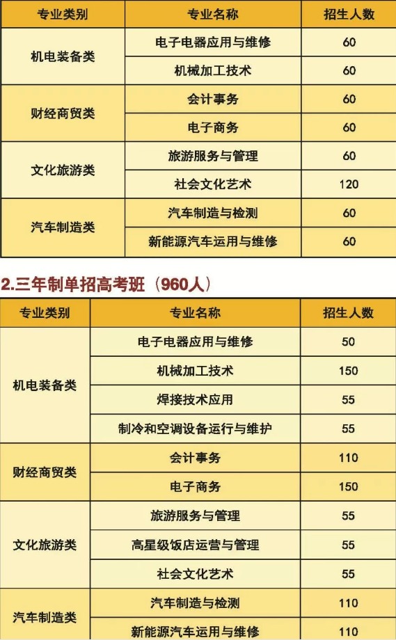 宁乡市职业中专学校2025年招生人数