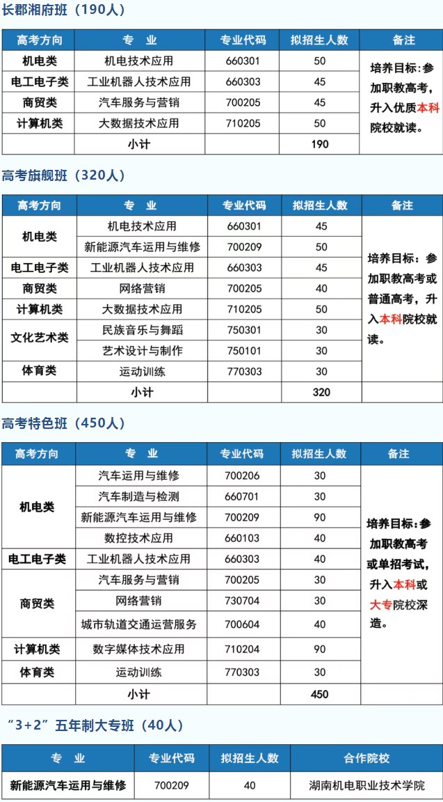 长沙汽车工业学校2025年招生简章