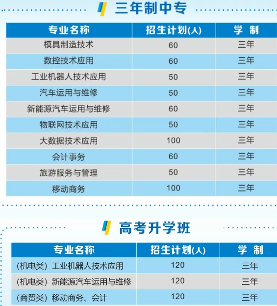 湖南省工业贸易学校2025年招生人数