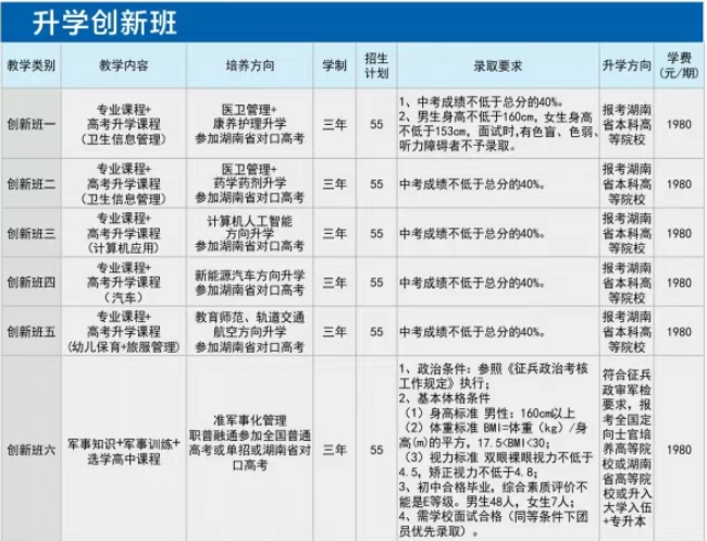 长沙环球职业中专学校2025年招生人数