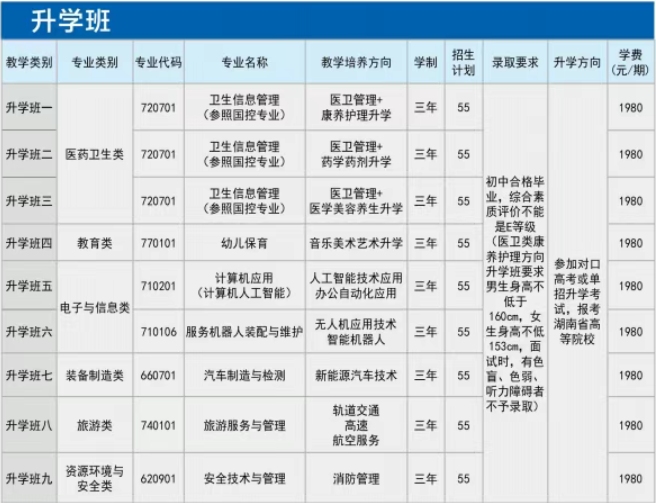 长沙环球职业中专学校2025年招生人数