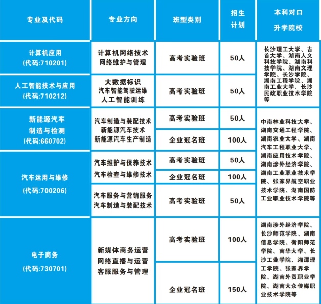 长沙市蓝天科技中等职业学校2025年招生人数