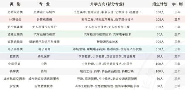 长沙市英蓝中等职业技术学校2025年招生人数