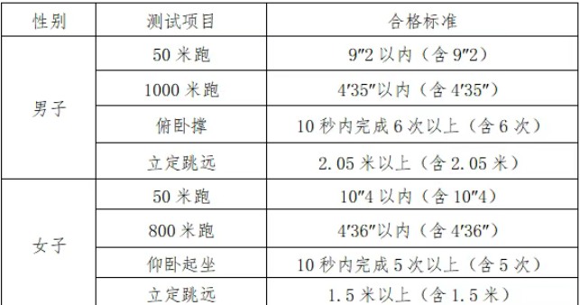 2025年司法警官类院校报考指南