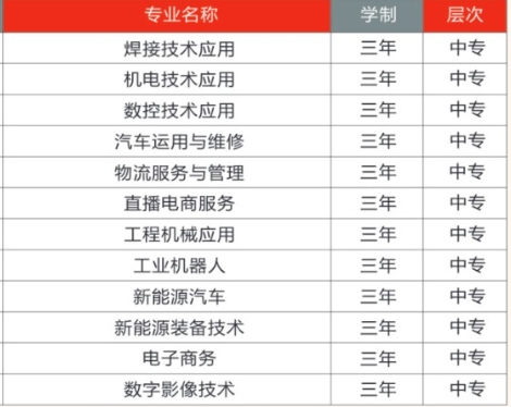 长沙市中远职业中专学校2025年招生简章