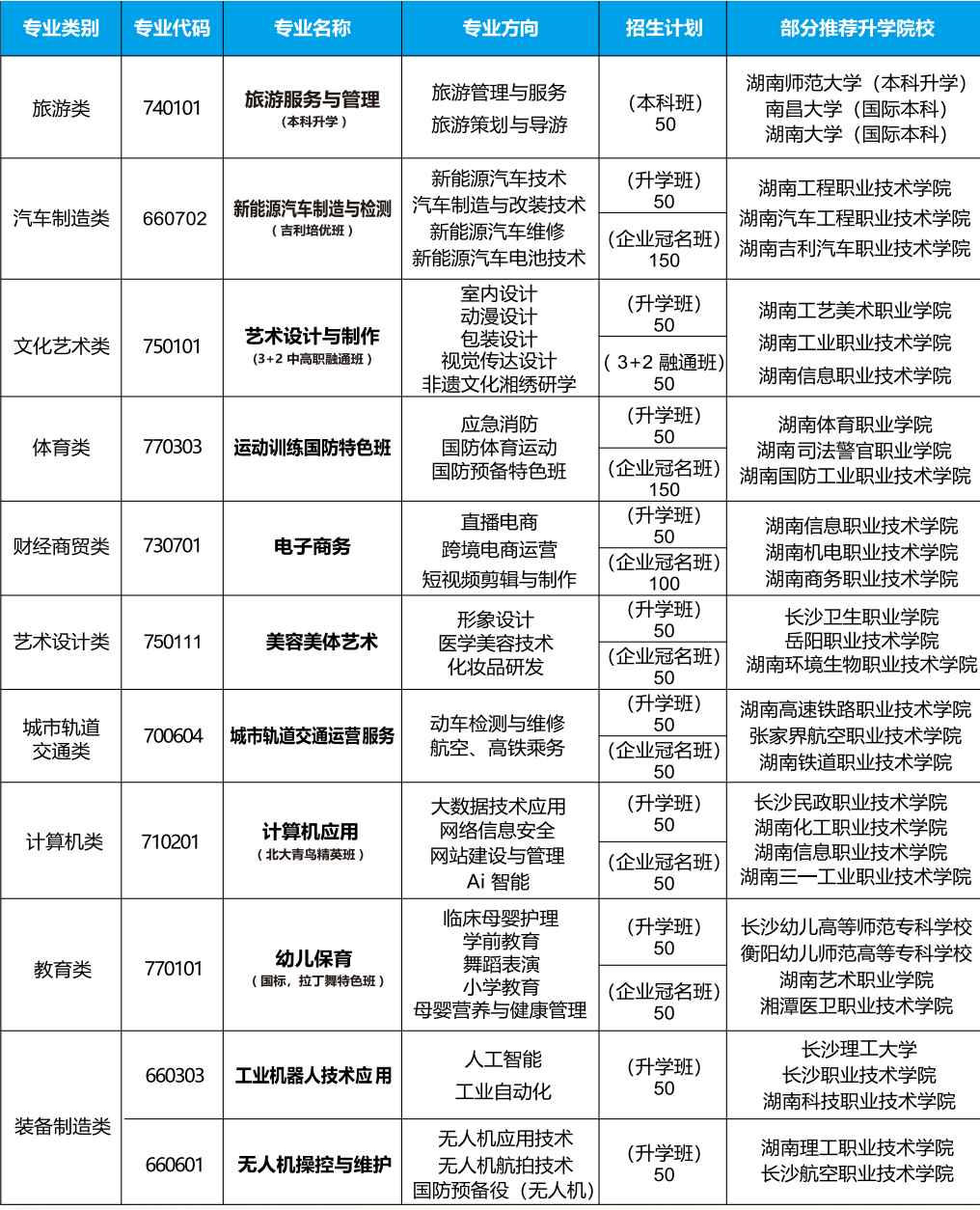2025年长沙涉外旅游职业中专学校招生简章