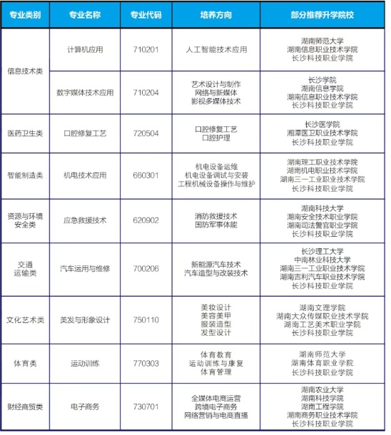 2025年长沙市益立中等职业技术学校招生简章