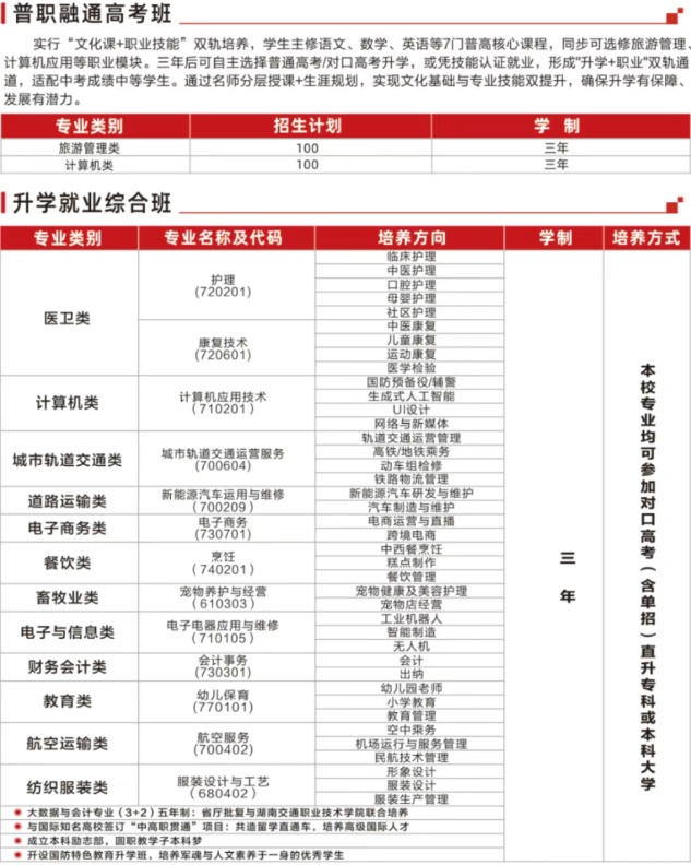 长沙经贸职业中专学校2025年招生简章