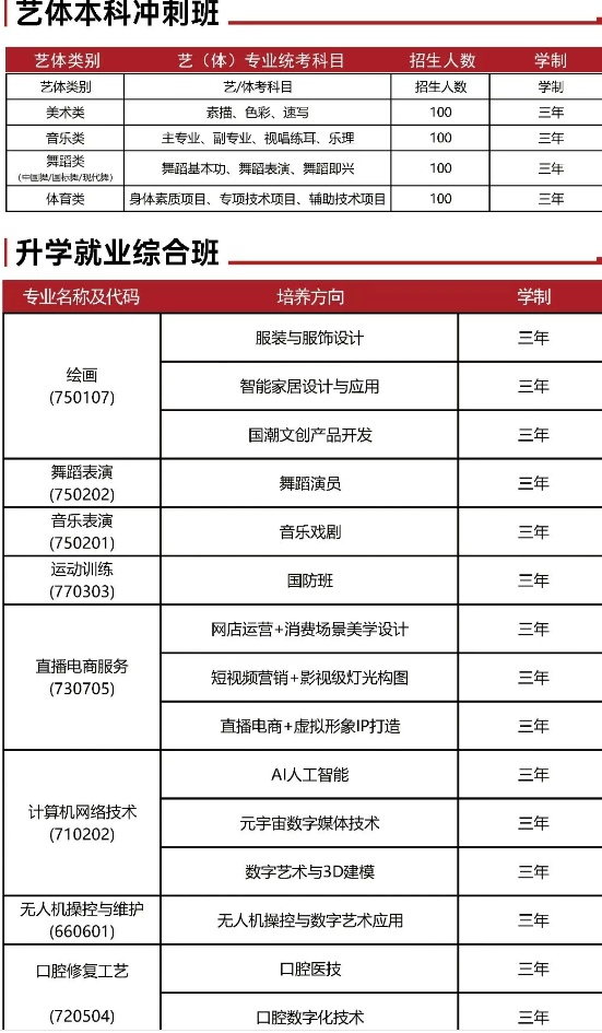 湖南长沙艺术学校2025年招生简章