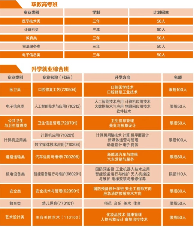 长沙市融城理工中等职业学校2025年招生简章