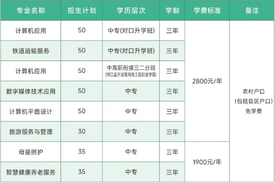 衡阳开放大学附属中等职业学校2025年收费多少