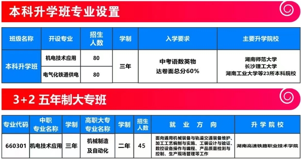 衡阳铁路运输职业学校2025年开设专业