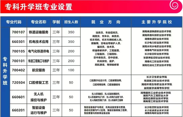 衡阳铁路运输职业学校2025年开设专业