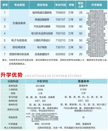 衡阳交通工程学校2025年招生简章