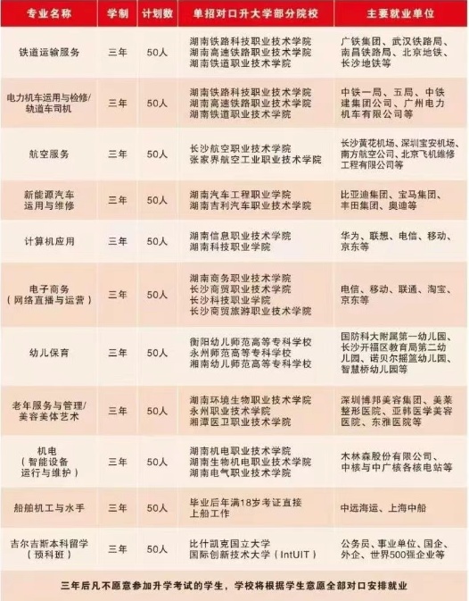 衡阳广深铁航工程学校2025年招生人数