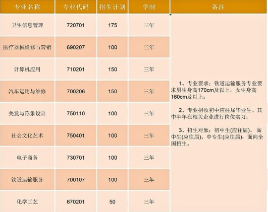 衡阳中创商贸职业学校2025年招生人数