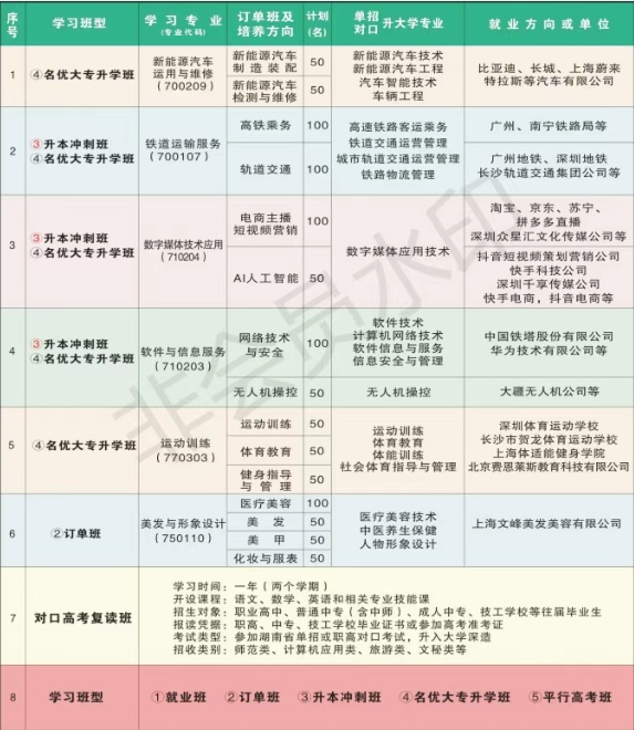 衡阳市科技工程学校2025年招生人数