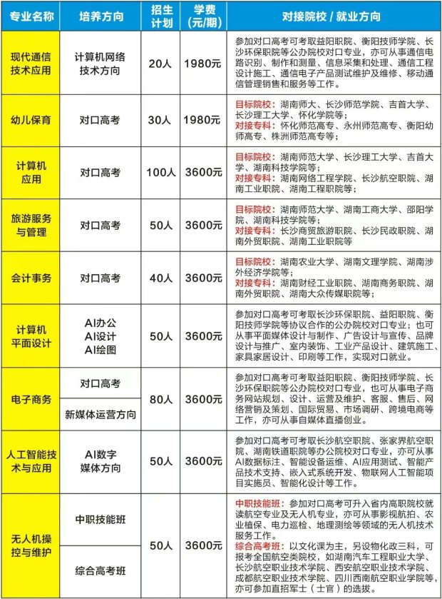 常宁市正雄职业技术学校2025年招生简章