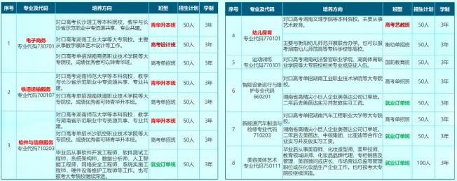 衡阳青华职业技术学校2025年招生人数