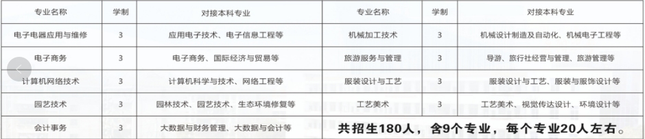 岳阳县职业中等专业学校2025年招生简章
